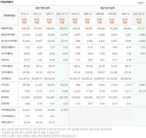 이베이코리아 대장주