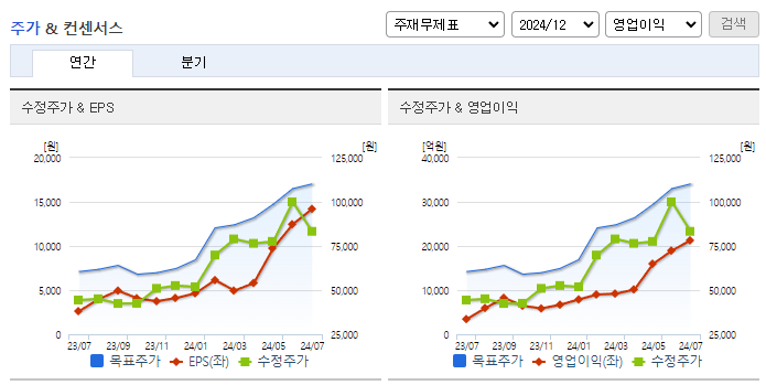SK스퀘어_컨센서스