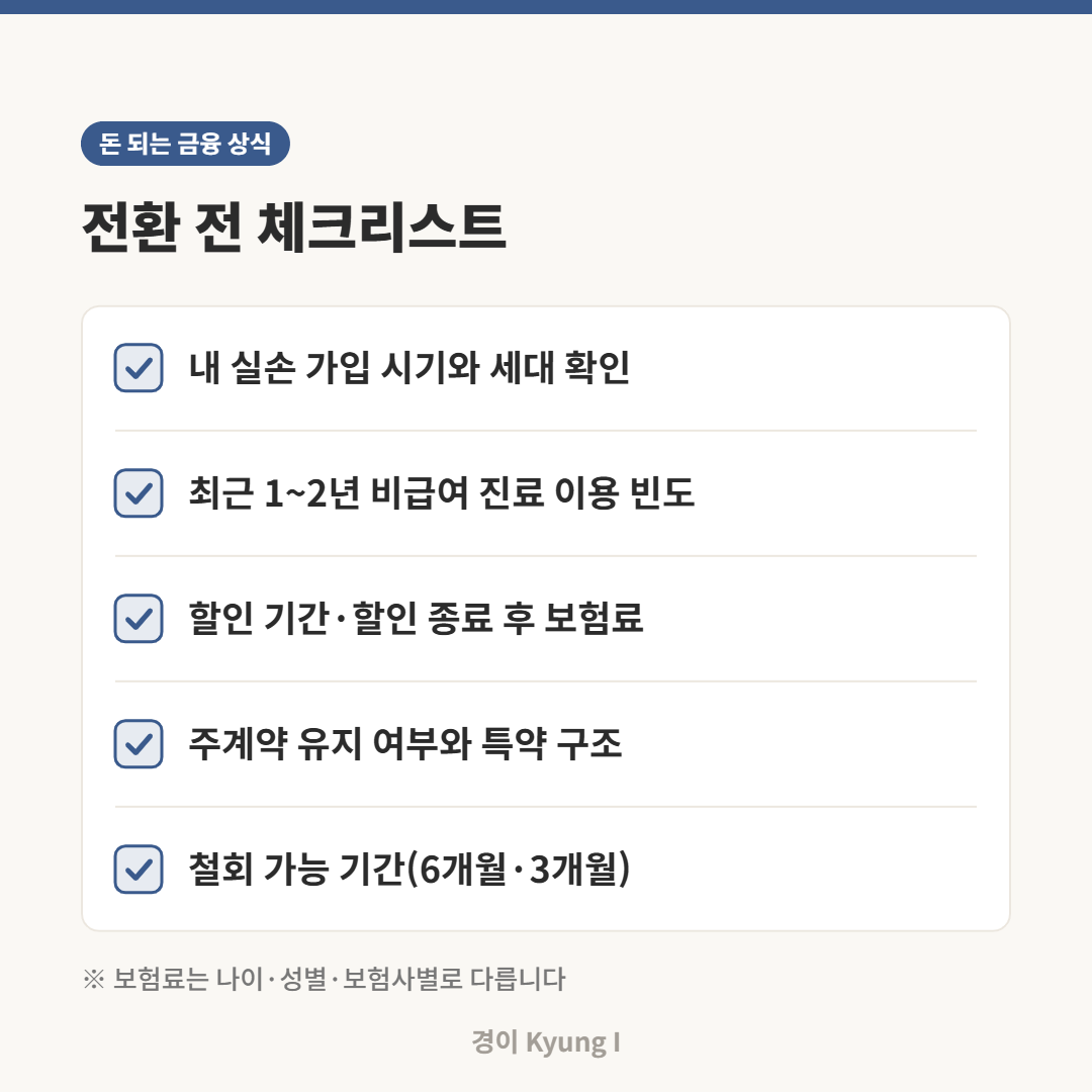 실손보험 5세대 전환 전 가입 시기, 비급여 이용 빈도, 보험료, 주계약, 철회 기간을 확인하는 체크리스트 카드