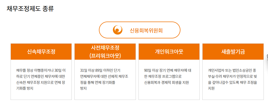채무조정제도 종류