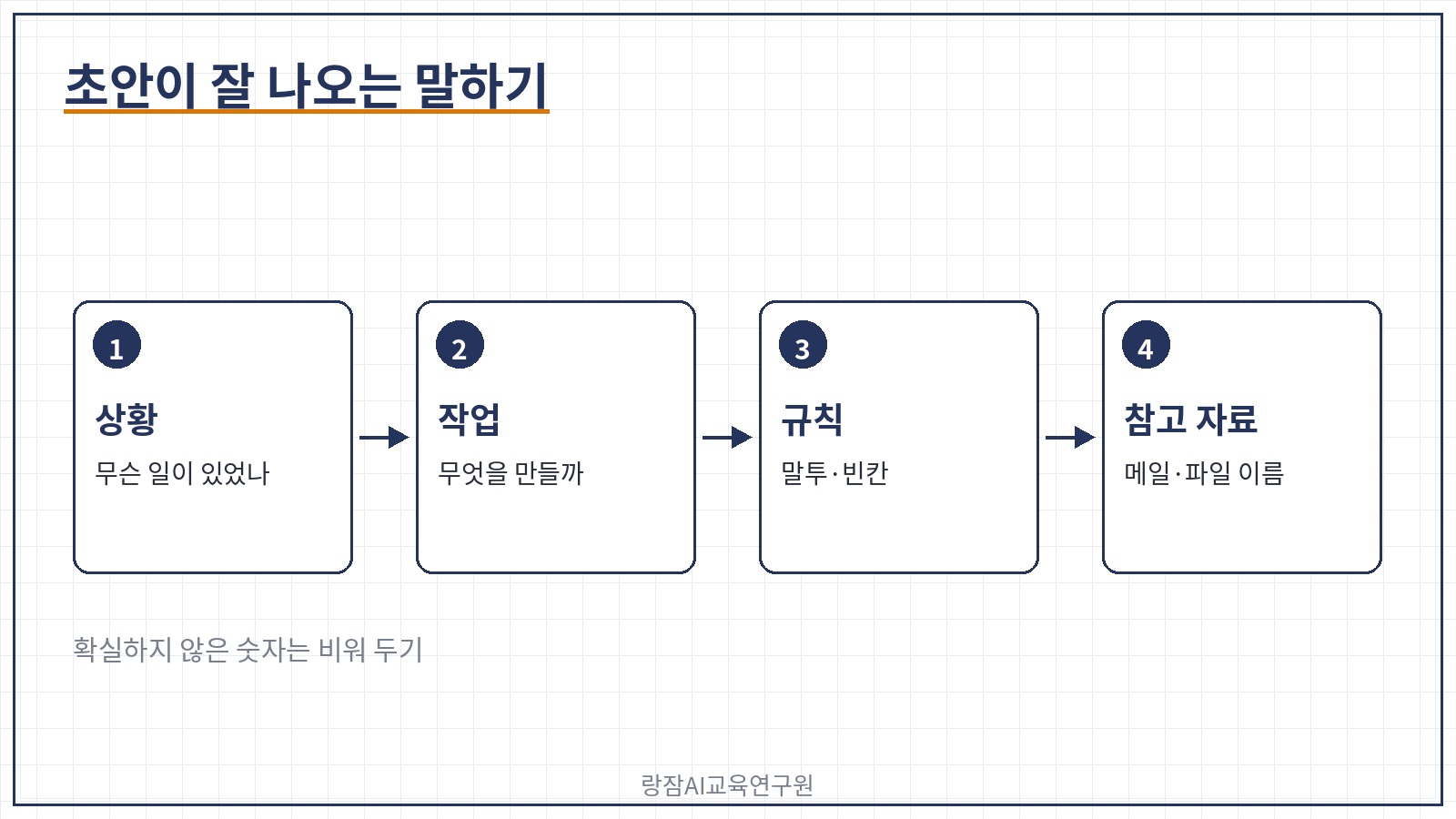 잘 되게 말하는 요령 &mdash; 상황, 작업, 규칙, 참고 자료 이름