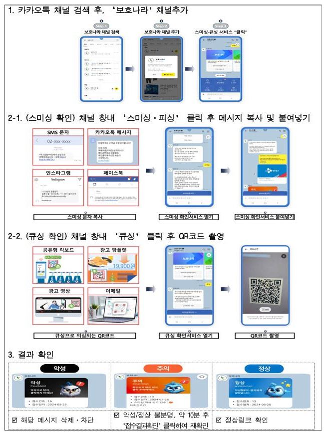 민생회복 소비쿠폰 노린 디지털 사기 범죄 확산!
