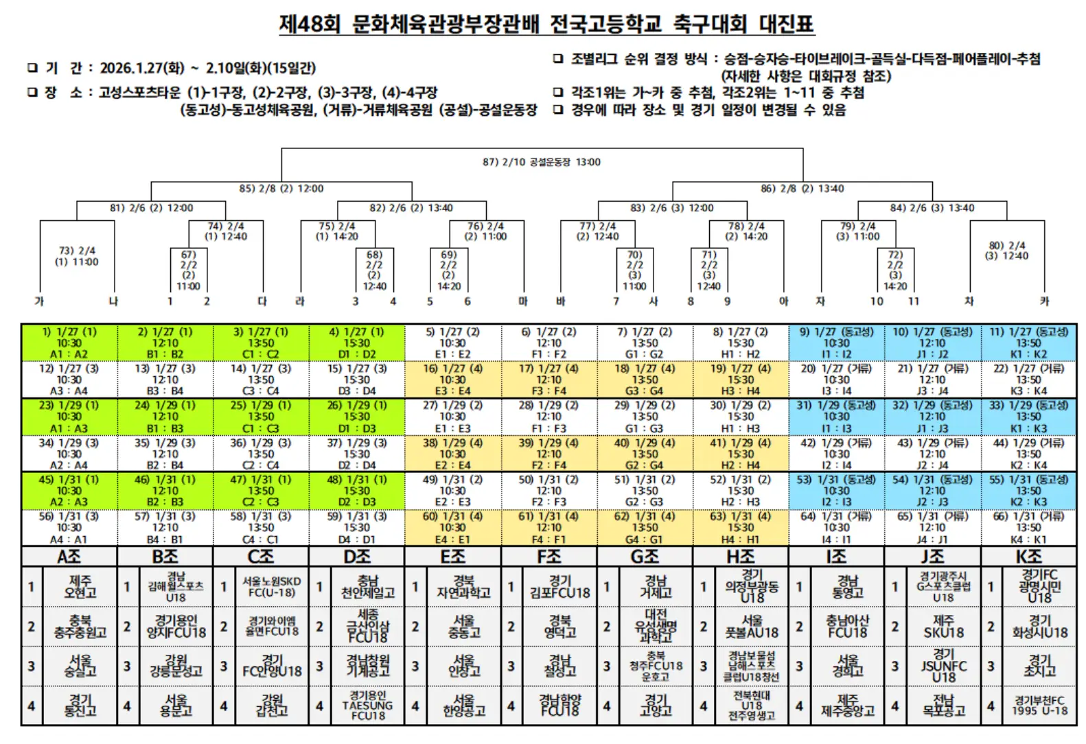 제48회 문화체육관광부장관배 전국 고등학교 축구 대회 조 편성 및 대진표