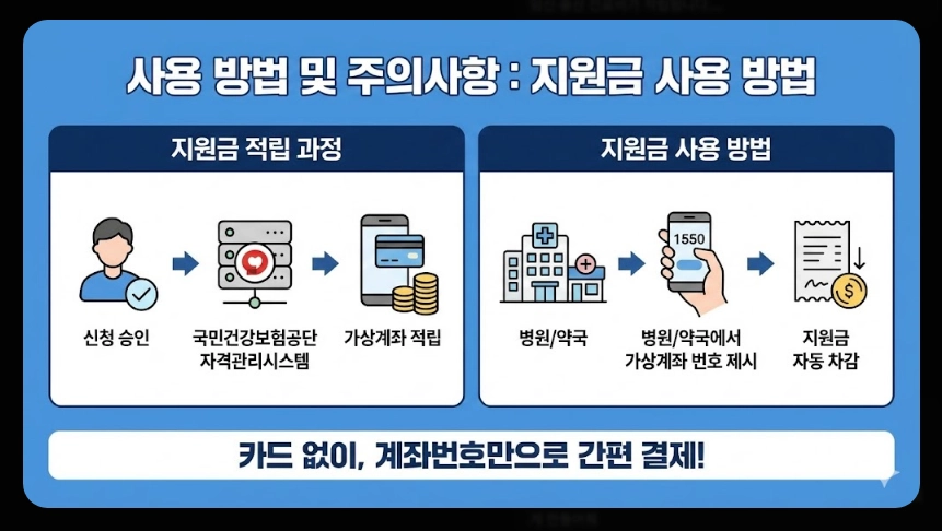 의료급여 임신출산진료비 지원조건,지원대상,지원금액