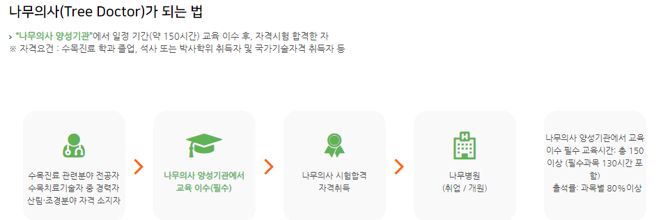 나무의사