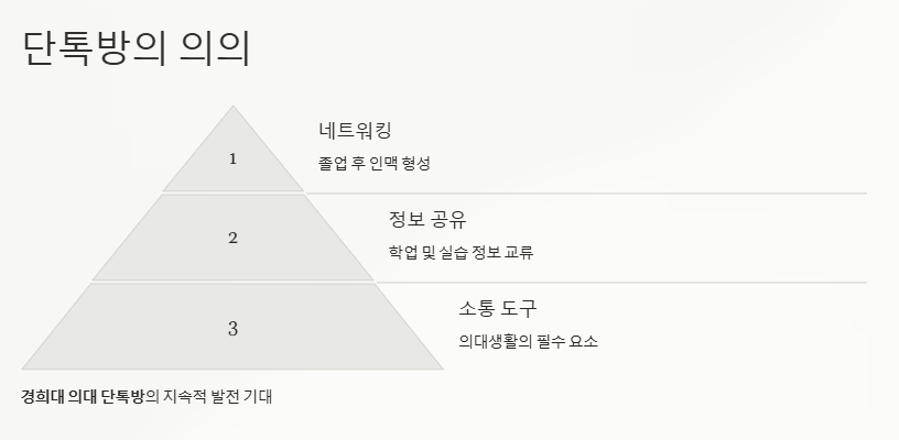 경희대 의대 단톡