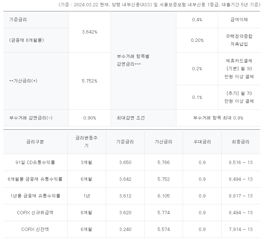 하나은행 하나 사잇돌 중금리 대출 문의 금리
