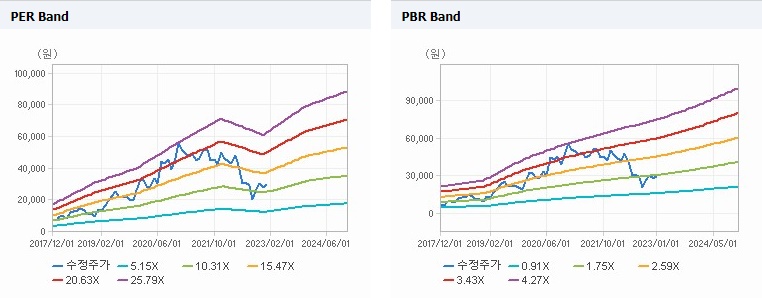 두산테스나 Band 차트
