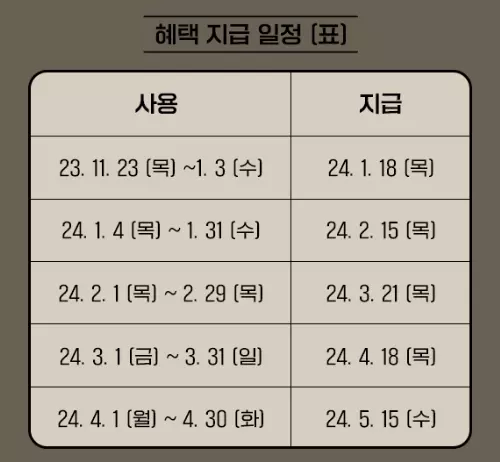 넥슨+현대카드+1주년+이벤트+기존회원+이벤트+사용기간+포인트지급일정