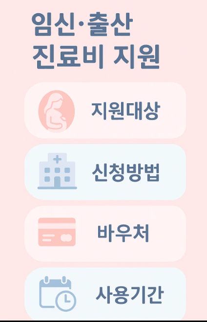 a임신&middot;출산 진료비 지원 인포그래픽: 지원대상&rarr;신청방법&rarr;바우처 발급&rarr;사용처&rarr;기간 안내"