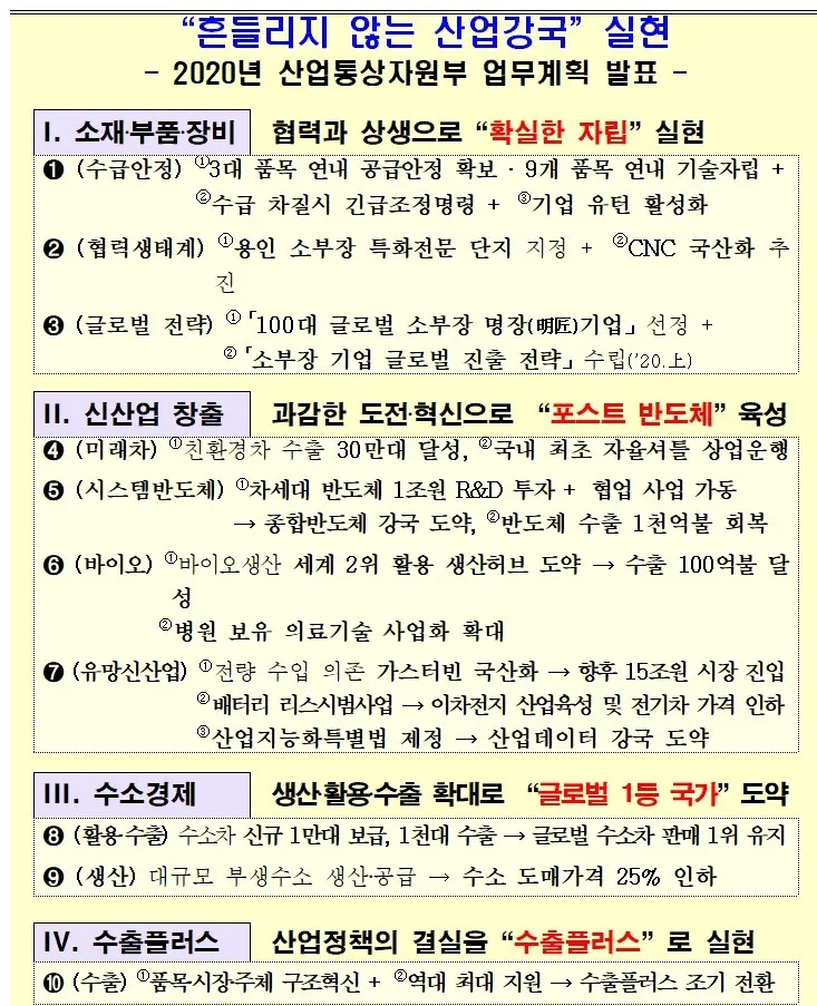 개조식이란 작성 보고서 뜻 표기 문장 예시_2
