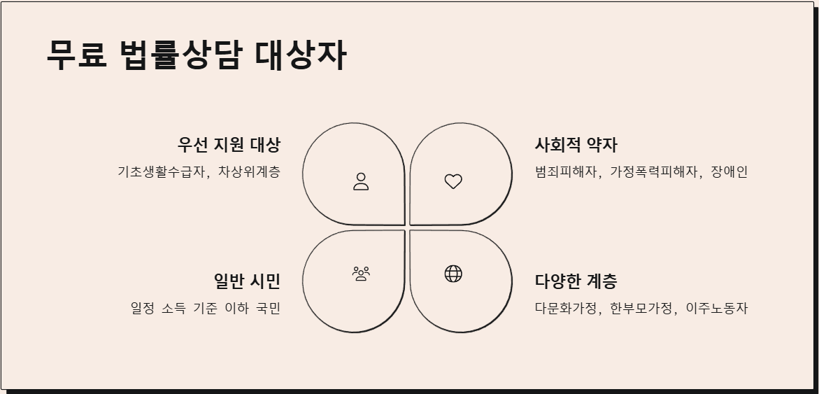무료법률상담 대상자
