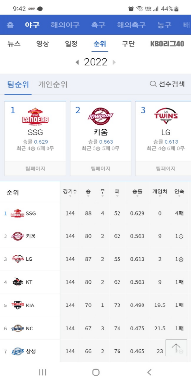 프로야구 경기일정, 경기중계, 미국 MLB, 일본프로야구 소식과 경기일정, 결과, 해외 프로야구 경기 일정, 구단 순위, 경기 중계