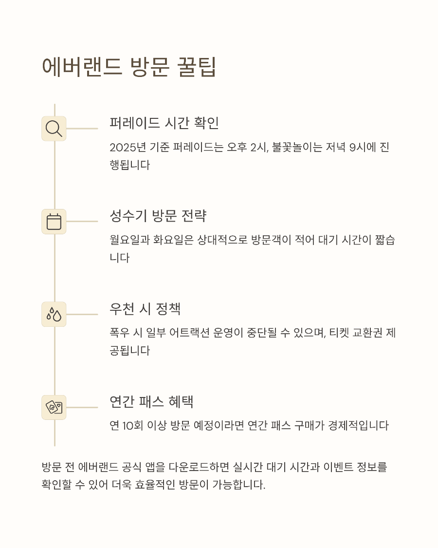 에버랜드 자유이용권 가격 총정리: 종일권&middot;오후권 차이 비교