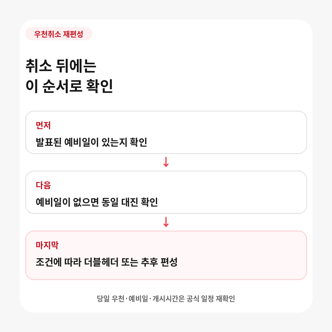 KBO 경기 우천취소 뒤 예비일 확인부터 동일 대진과 더블헤더, 추후 편성까지 확인 순서를 정리한 이미지