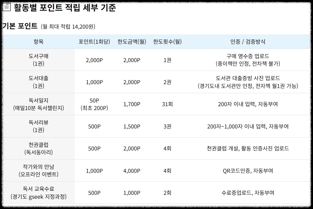경기도 독서포인트제