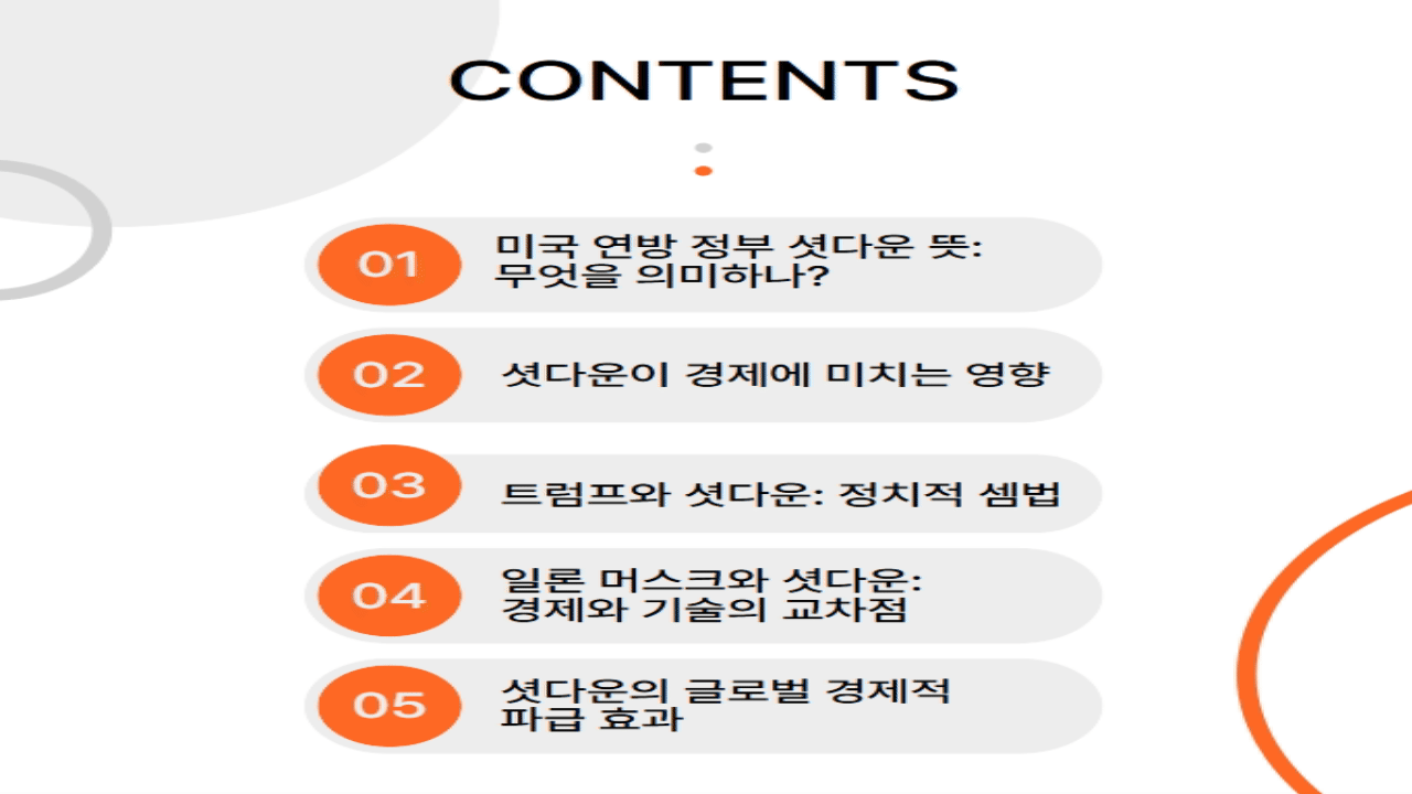 미국 연방 정부 셧다운이란?