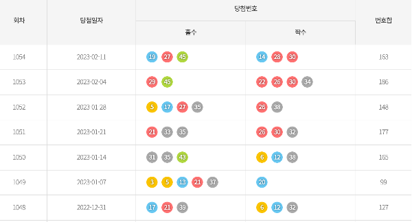 로또 1056회 행운번호
