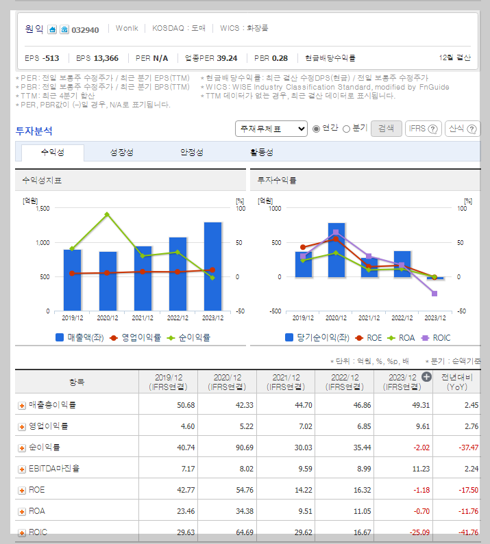 원익 가치 분석