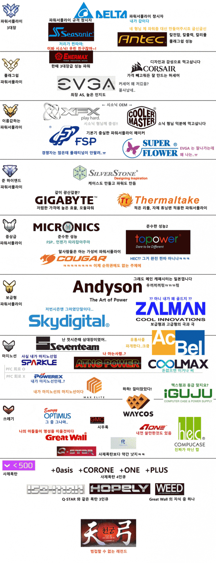 파워서플라이계급도