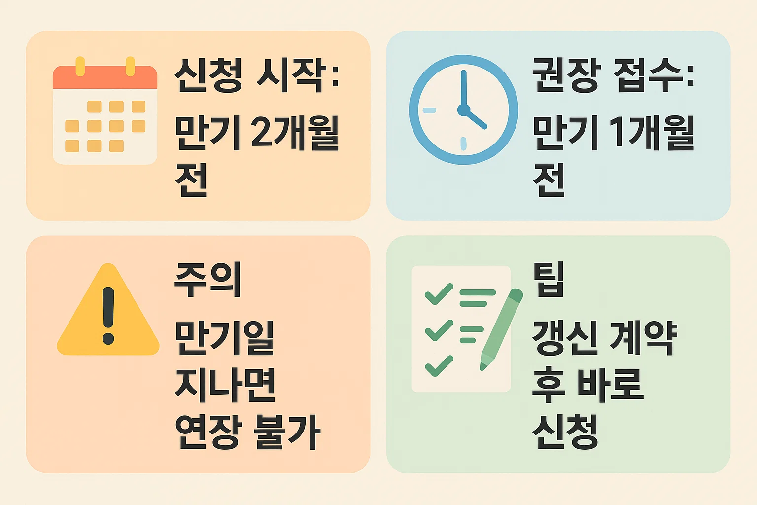 버팀목 전세자금대출 연장 신청을 언제 해야 하는지 한눈에 정리한 이미지로, 만기 2개월 전부터 신청 가능, 권장 접수는 1개월 전, 만기일 경과 시 연장 불가 등 핵심 타임라인을 시각화했습니다.