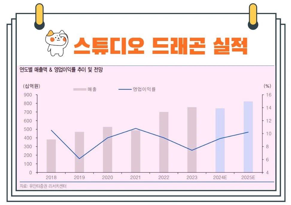 스튜디오드래곤전망