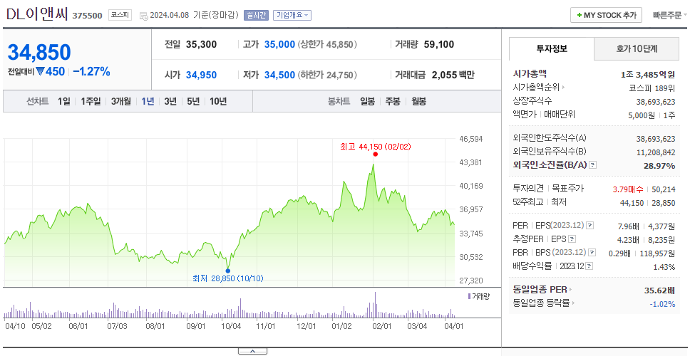DL이앤씨_주가