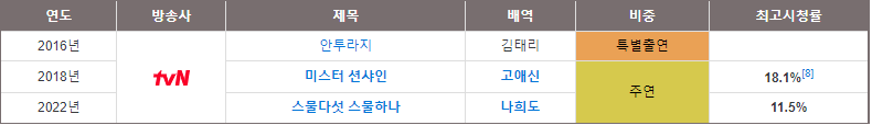 김태리 출연