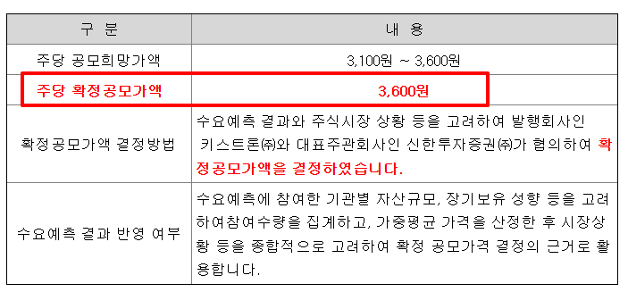 키스트론 공모주 수요예측결과 상장일