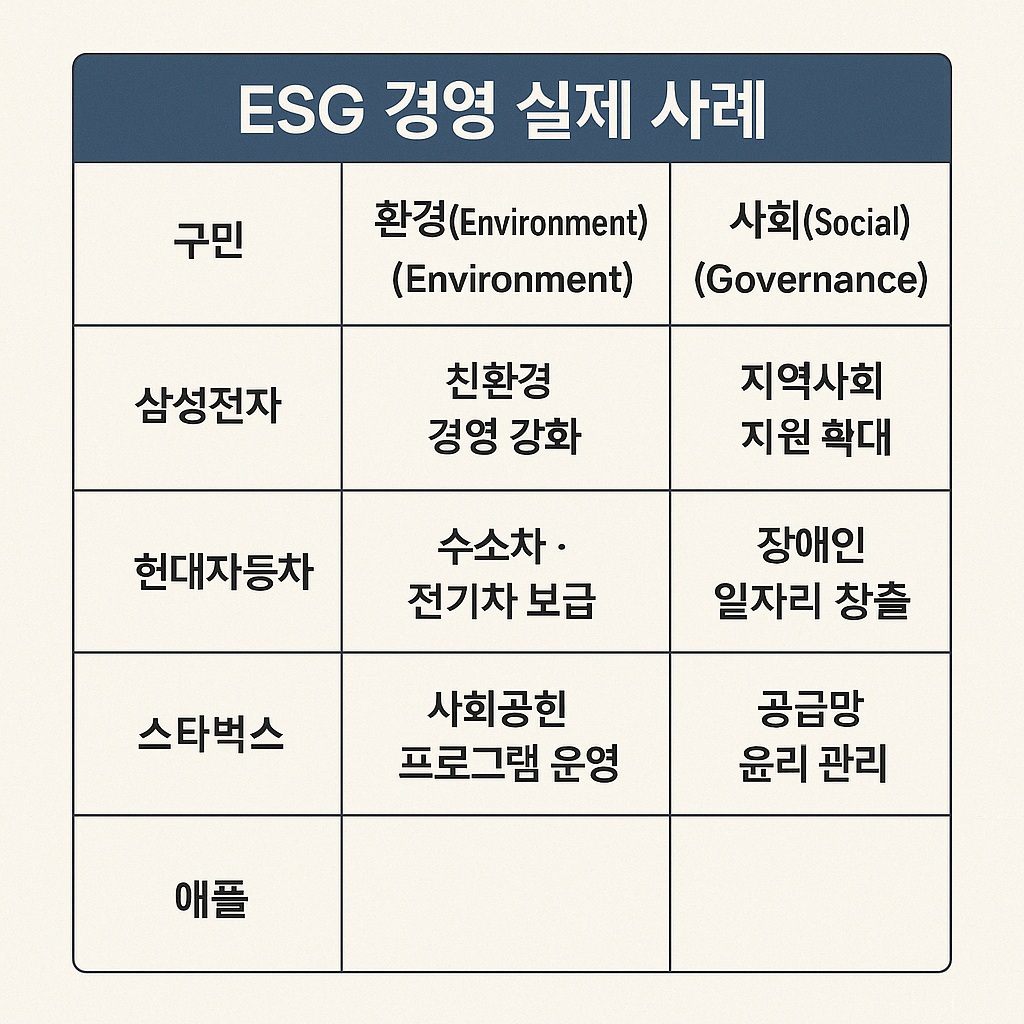 ESG-경영-실제-사례