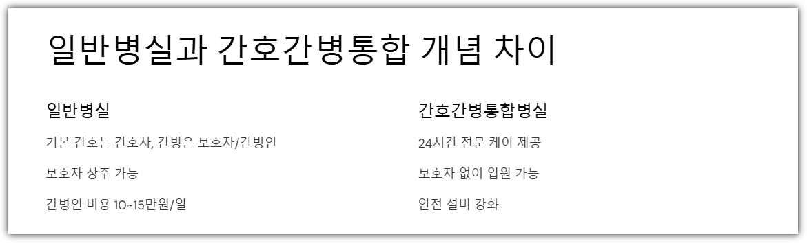 일반병실과 간호간병통합 개념 차이