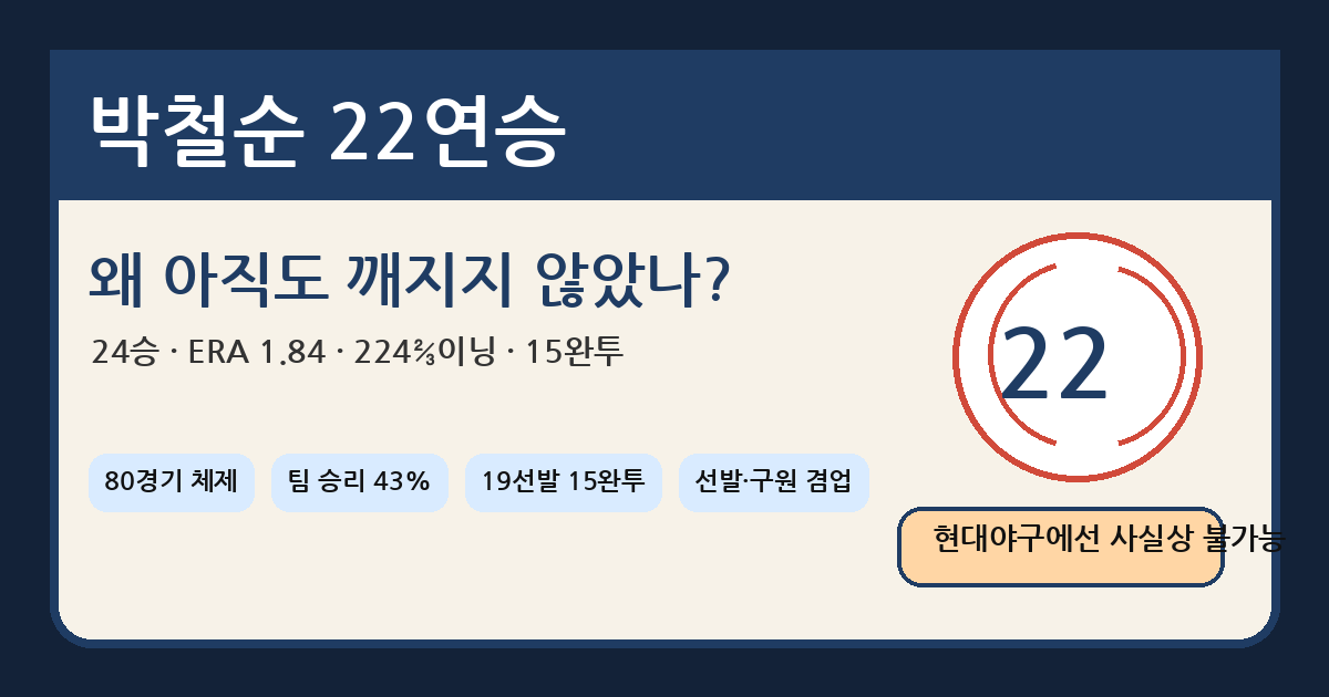 박철순의 22연승은 왜 아직도 깨지지 않았나
