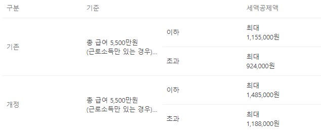 연금저축 세액공제