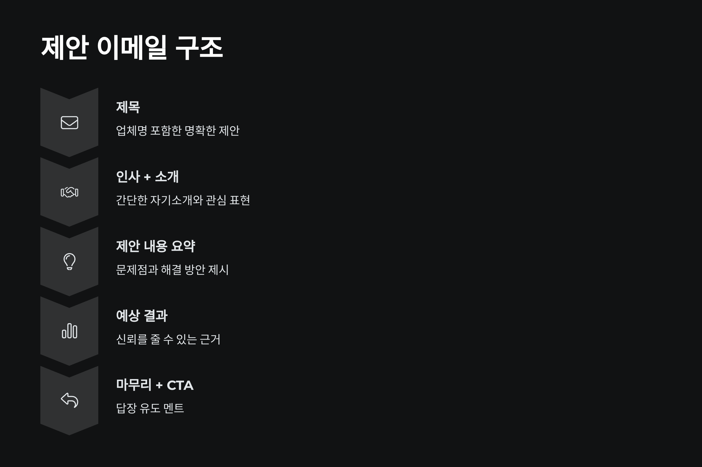 제안 이메일 구조