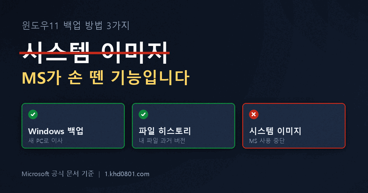 윈도우11 백업 방법 3가지 정리