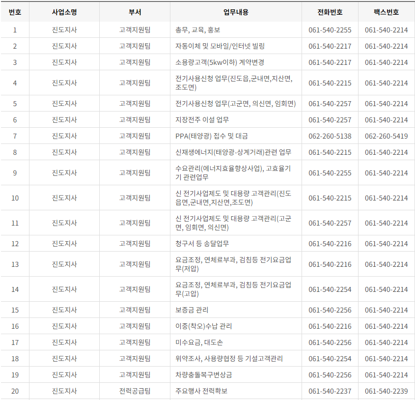 한국전력공사 전남&middot;광주광역시 사업소 고객센터 전화번호 (한전 콜센터 연락처)