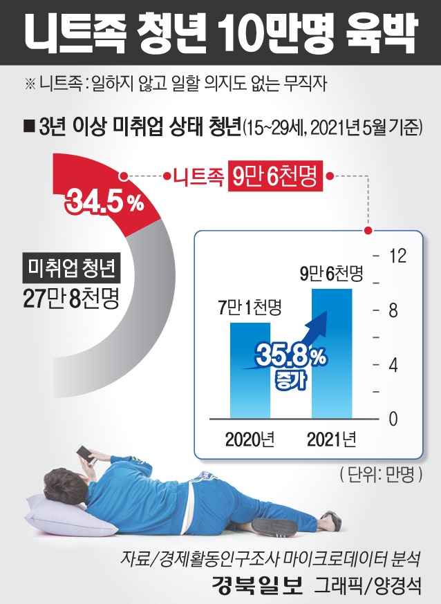 비슷한 개념들&amp;#44; 헷갈린다면?-늘어나는니트족