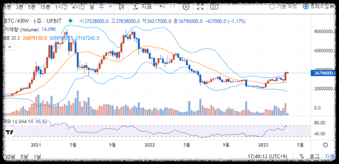 비트코인 실시간 가격 썸네일