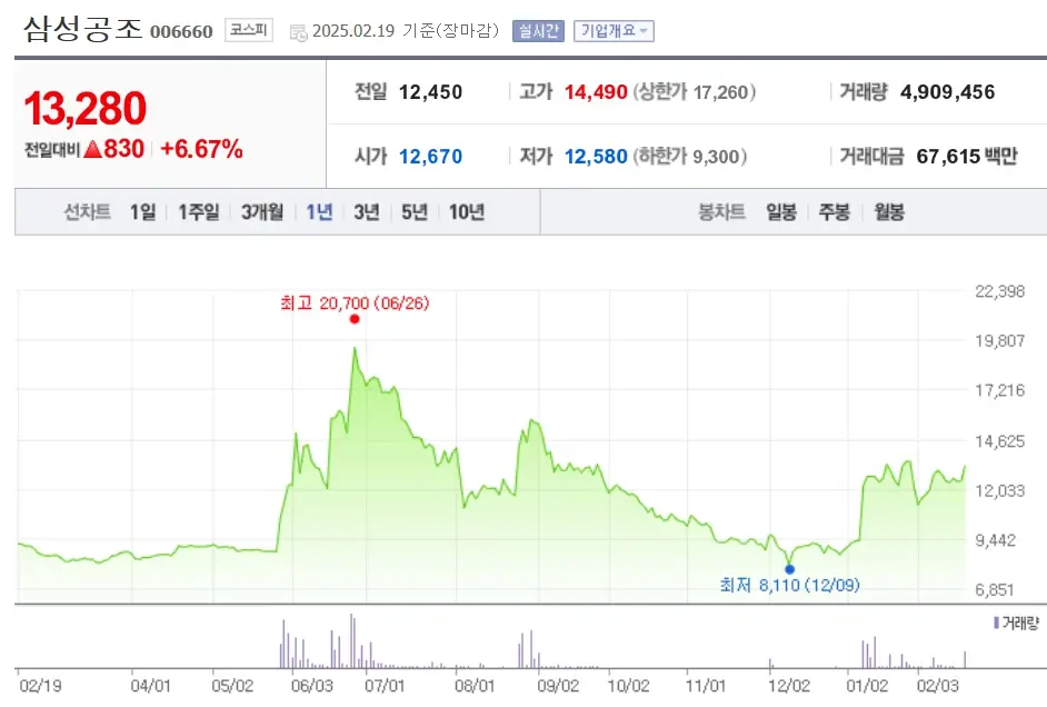 액침냉각 관련주 주식투자