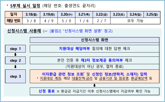 이자환급-신청-5부제