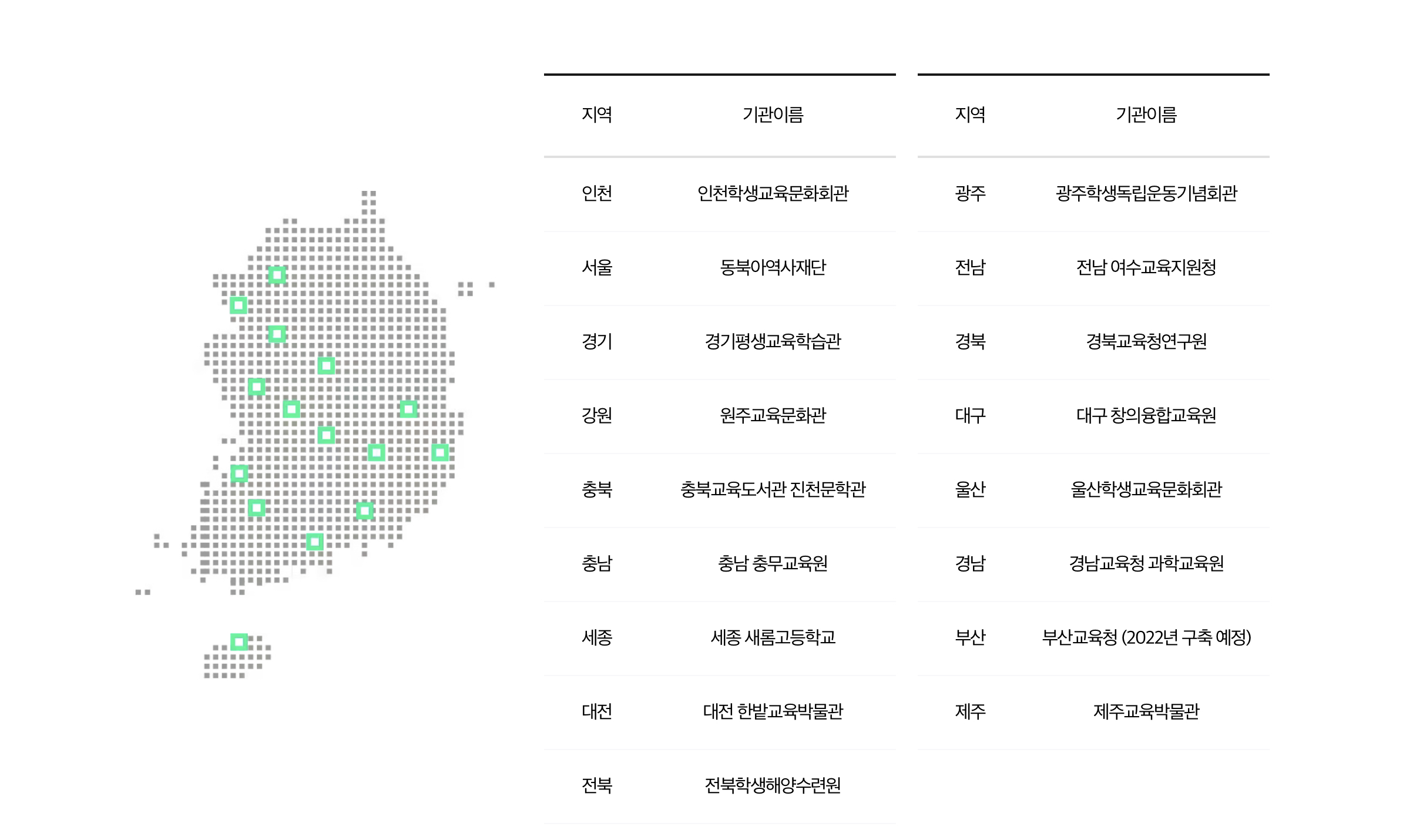 독도는 우리땅! 독도체험관