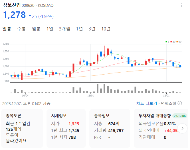 조국-관련-테마주-삼보산업-주가