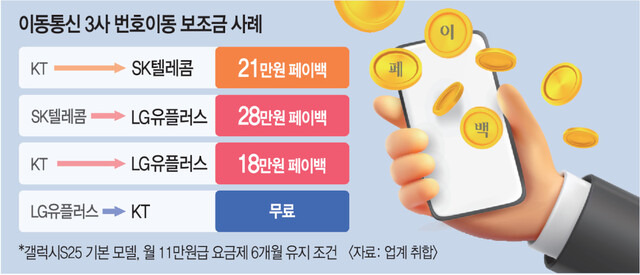 KT와 LG유플러스 번호이동