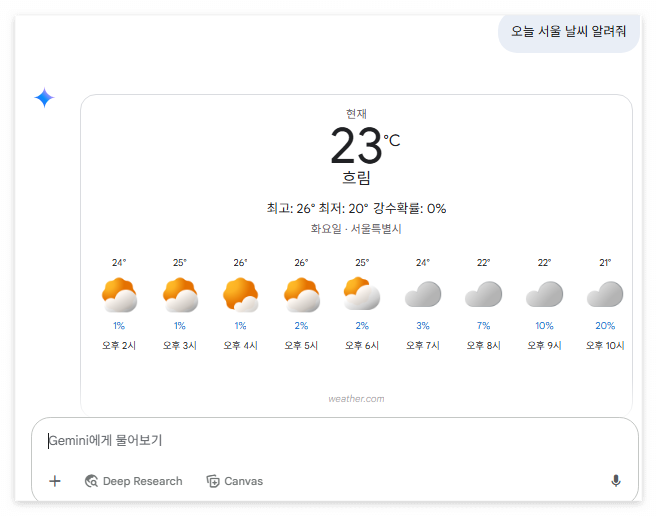 2025년 5월 20일 서울날씨