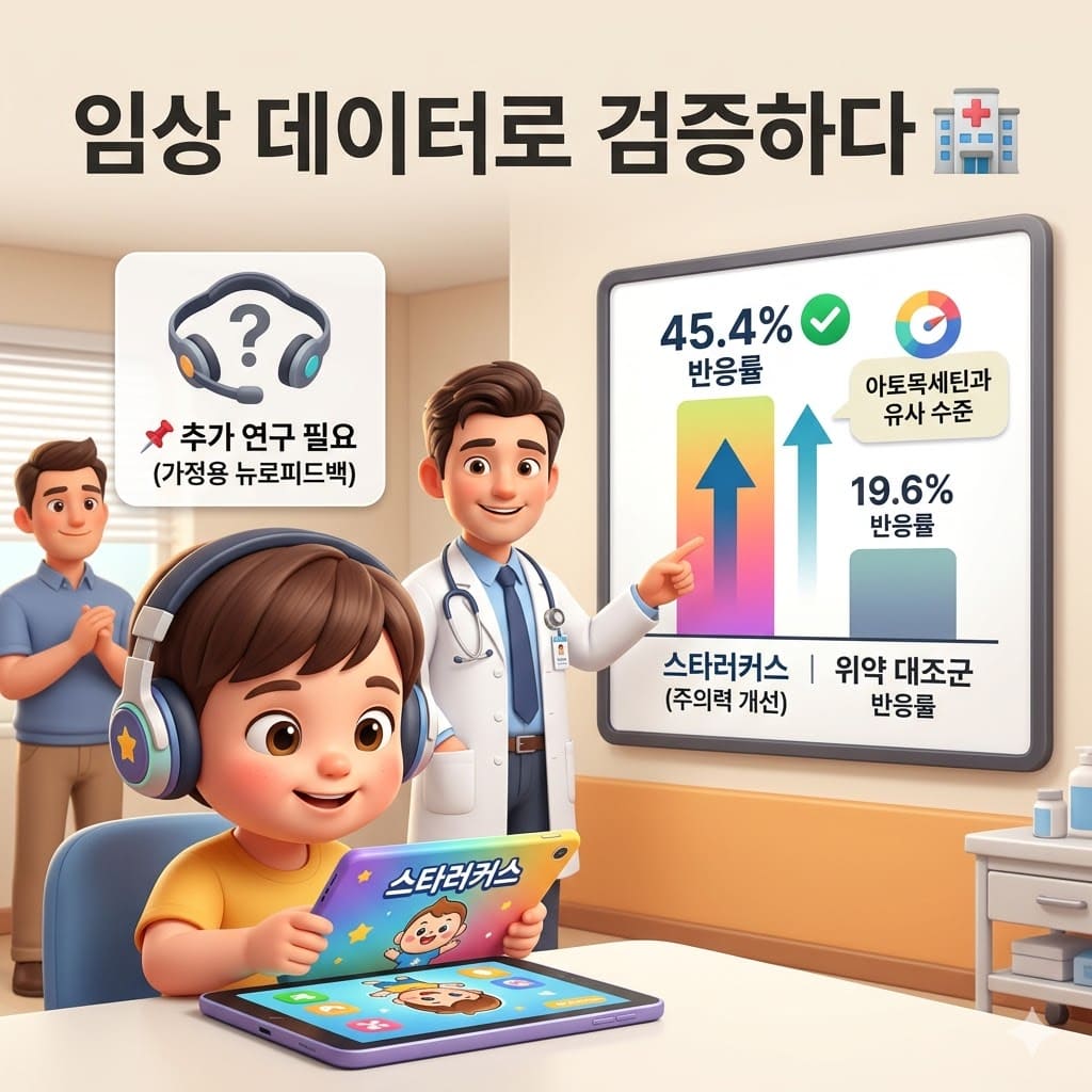 임상 데이터로 검증하다