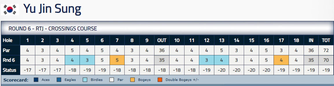 2023 LPGA Q-Series 최종순위