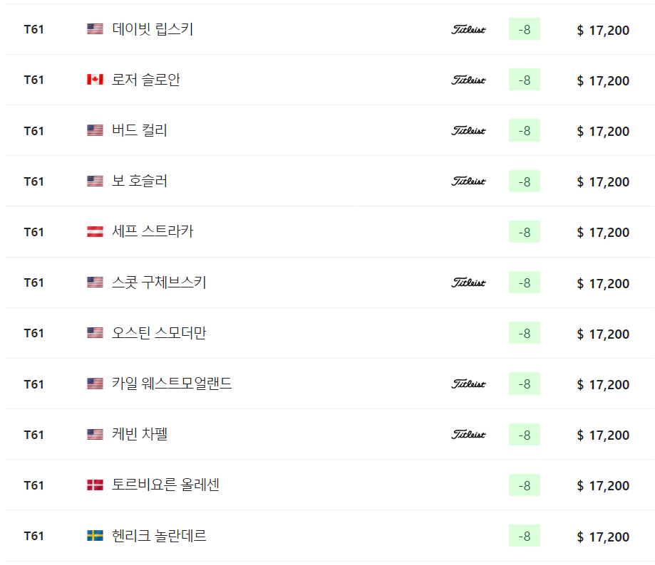2024 존 디어 클래식