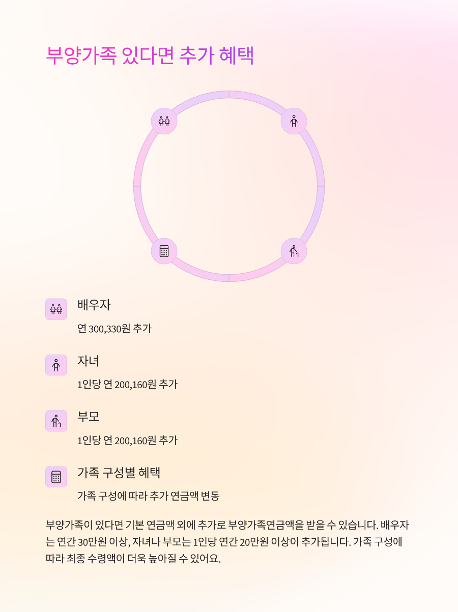 국민연금 최고 수령액 296만원 받는 조건과 전략: 기준소득월액 상한액 활용 가이드