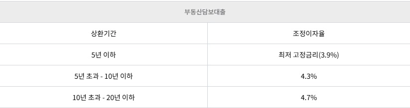 소상공인 채무조정 새출발기금