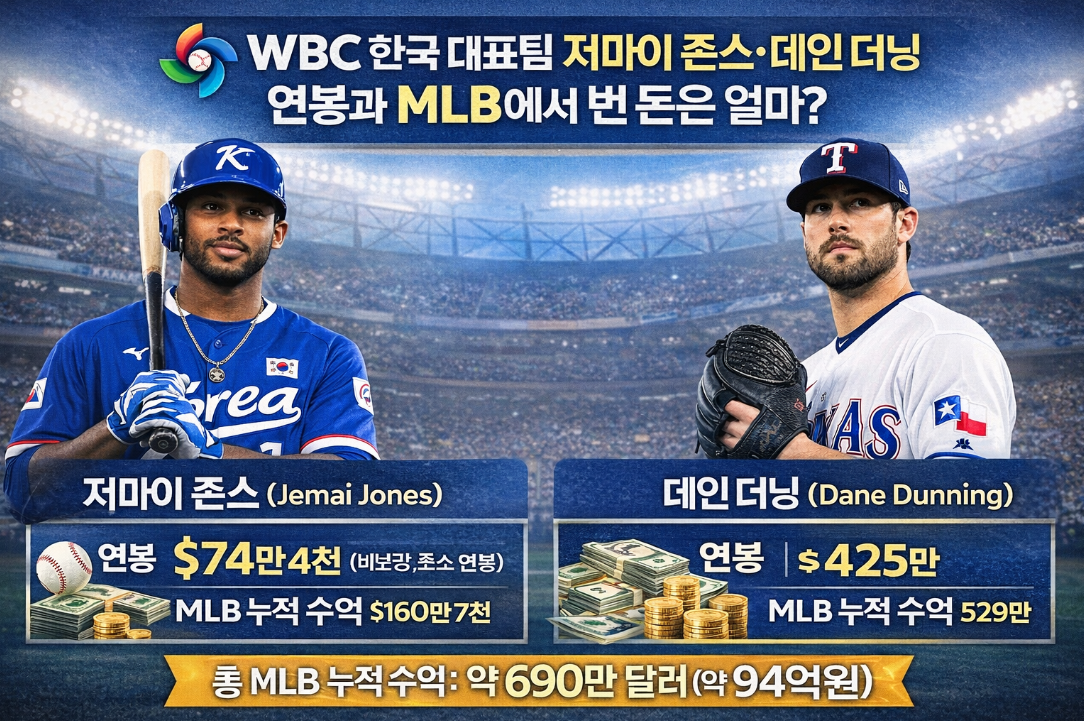 WBC 한국 대표팀 저마이 존스&middot;데인 더닝 MLB 연봉 총정리